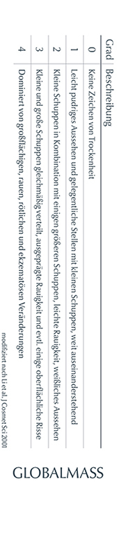 xerosimeter 2