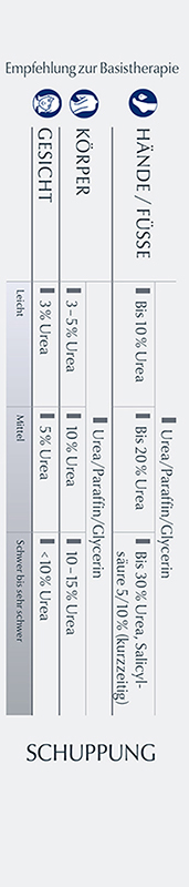 xerosimeter 3b