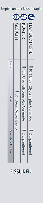 xerosimeter 4b